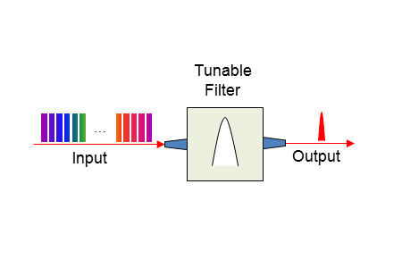 What Are the Key Applications of Tunable Optical Filters(TOFs)?